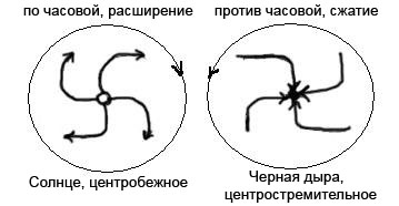 О свастике О свастике