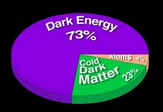 Dark Matter and Ether