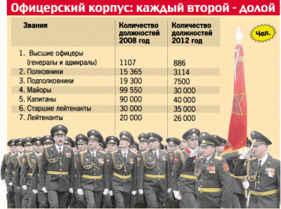 Натовская оценка состояния Вооруженных Сил РФ
