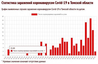 Цифровой контроль Москвы против коронавируса оказался бессмысленным