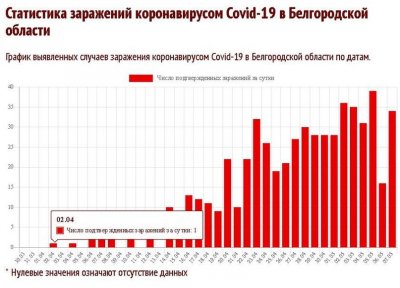 Цифровой контроль Москвы против коронавируса оказался бессмысленным