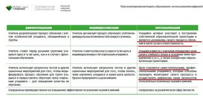 Что готовят цифровизаторы для образования в России?