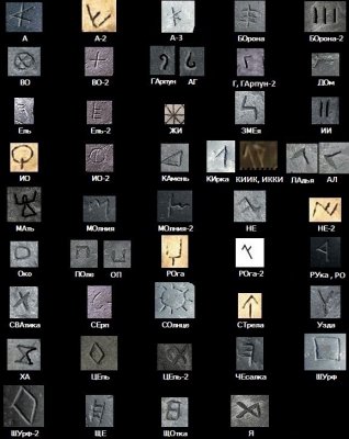 Надписи Свароже и Русичи на камнях в Иллинойсе