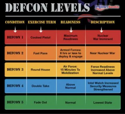 Пентагон ввел уровень готовности DEFCON 3