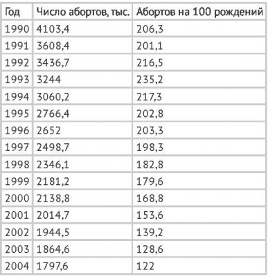 В России рекордно упала рождаемость