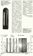 Что такое штормгласс. В. Жвирблис. Химия и жизнь, 1979, №6, с.72