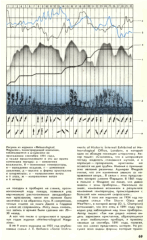 Штормгласс - легенда или реальность? Химия и жизнь, 1980, №2, с.69