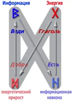 Недолгая беседа