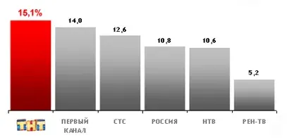 ТНТ - фабрика вырожденцев*
