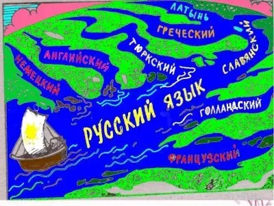 Происхождение языков