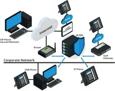 Что такое ip-телефония?