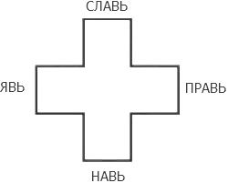 Русь Софийская