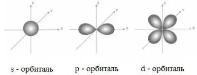 Электрический ток. Часть 1