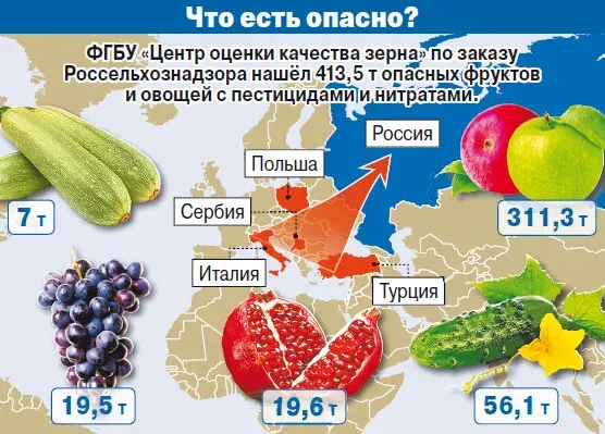 ИМПОРТНЫЕ ПРОДУКТЫ