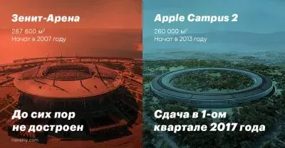 Навальный рассказал как чиновники воровали на строительстве Зенит-Арены