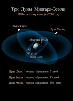 Жизнь на Мидгард-Земле