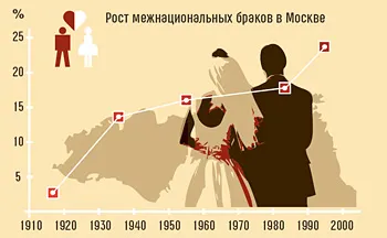 За союз «креста» и «полумесяца»? За союз «креста» и «полумесяца»?