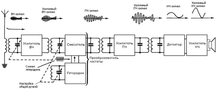 Системы космической связи и подавления сознания на новых принципах. Системы космической связи и подавления сознания на новых принципах.