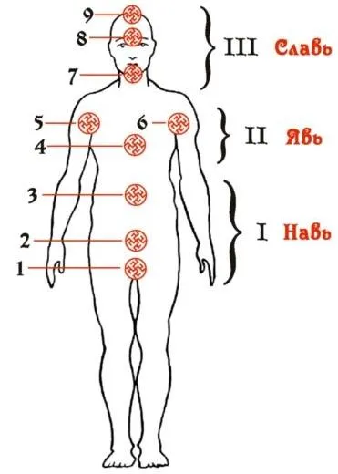 Cлавянская энергетическая система Cлавянская энергетическая система
