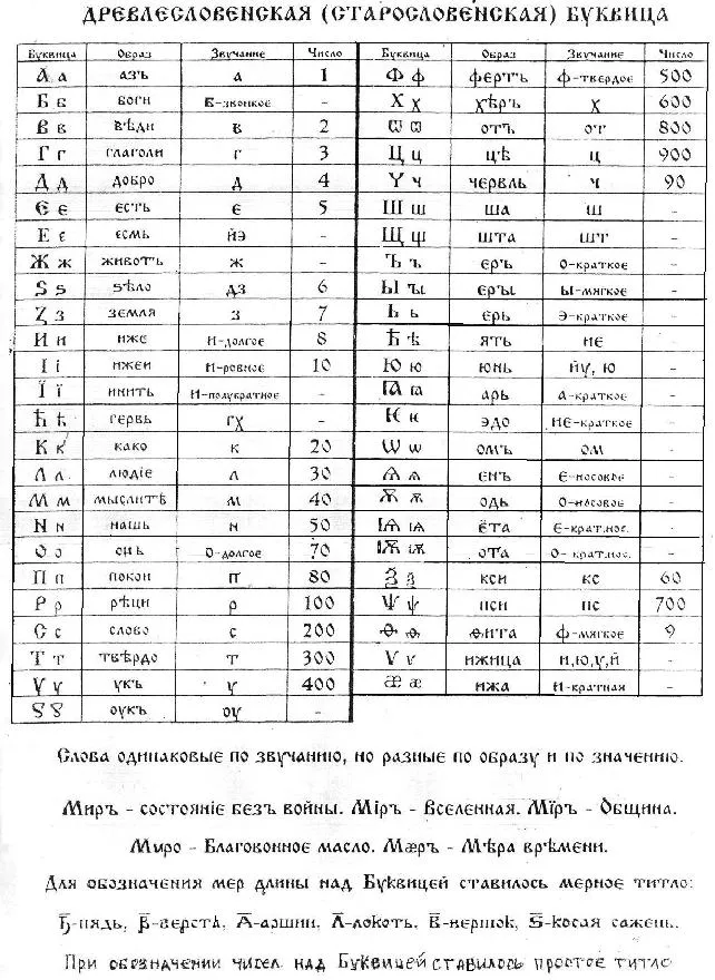 Язык Русcов: от óбразного к безóбрàзному Язык Русcов: от óбразного к безóбрàзному