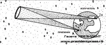 Антироссийский Антициклон - Кто нас заказал этим летом?