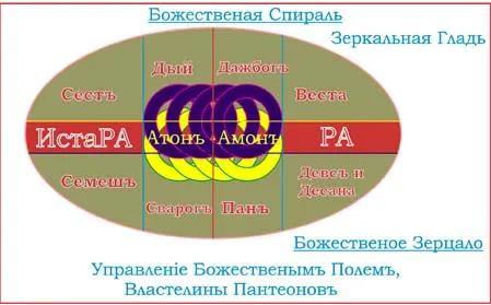НАЧАЛА ПРАВОСЛАВНОЙ АРИФМЕТИКИ НАЧАЛА ПРАВОСЛАВНОЙ АРИФМЕТИКИ