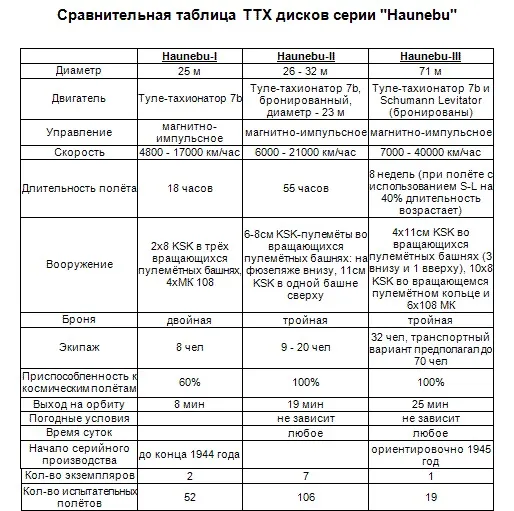 Пятая раса. Технология. Часть 4. Пятая раса. Технология. Часть 4.