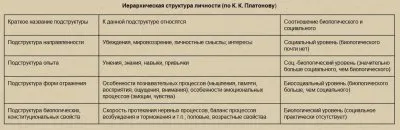 Пятая раса. Психика. Часть 5.