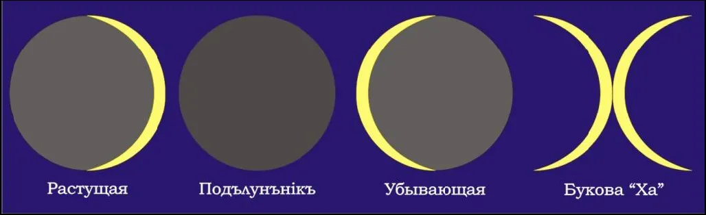 КОЛЯДОДАРЪ ЛЕБЕДИНОЙ ЭРЫ КОЛЯДОДАРЪ ЛЕБЕДИНОЙ ЭРЫ