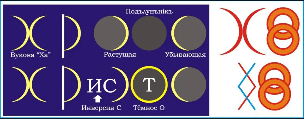 КОЛЯДОДАРЪ ЛЕБЕДИНОЙ ЭРЫ КОЛЯДОДАРЪ ЛЕБЕДИНОЙ ЭРЫ