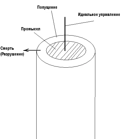 Язычество, не попавшее в Библию Язычество, не попавшее в Библию