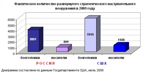 Нано модернизация. Что такое дурилка или Наглый ОБман США, заставляющих действовать по их ИНым заКонам. Нано модернизация. Что такое дурилка или Наглый ОБман США, заставляющих действовать по их ИНым заКонам.