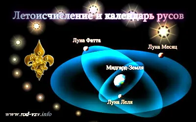 Летоисчисление и календарь русов [2011 г., Информационный]