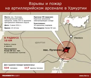 Взрывы на военной базе в Удмуртии – вероятнее всего теракт или диверсия – это ВОЙНА...? Взрывы на военной базе в Удмуртии – вероятнее всего теракт или диверсия – это ВОЙНА...?