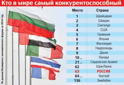 Россия страна третьего мира