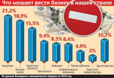 Россия страна третьего мира