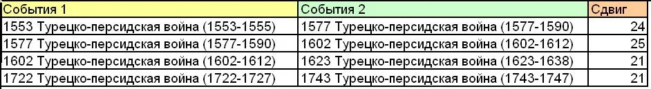 ЛИТОВСКАЯ ЗОЛОТАЯ ОРДА ЛИТОВСКАЯ ЗОЛОТАЯ ОРДА