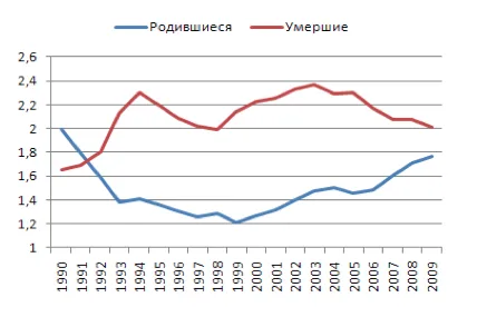 Кто открыл дорогу паразитам в Россию Дополнение2 Кто открыл дорогу паразитам в Россию Дополнение2
