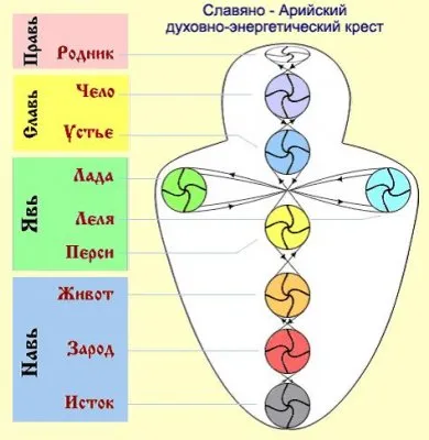 Дмитрий Беранже. 99 чакр