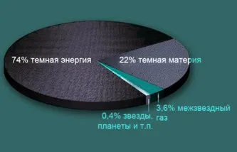 Dark Matter and Ether