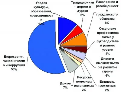 Россию готовят к войне