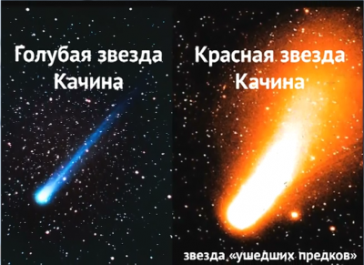 Комета Еленина и планета Нибиру - вестник и суд Комета Еленина и планета Нибиру - вестник и суд