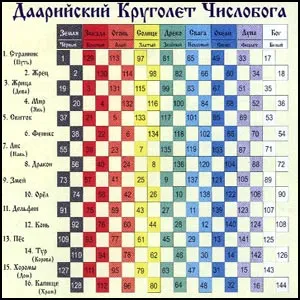 Конец света отменяется! Конец света отменяется!