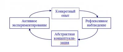 Обучение, как развитие.