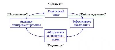 Обучение, как развитие.