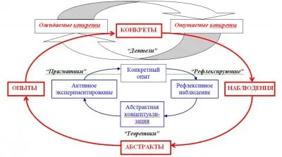 Обучение, как развитие.