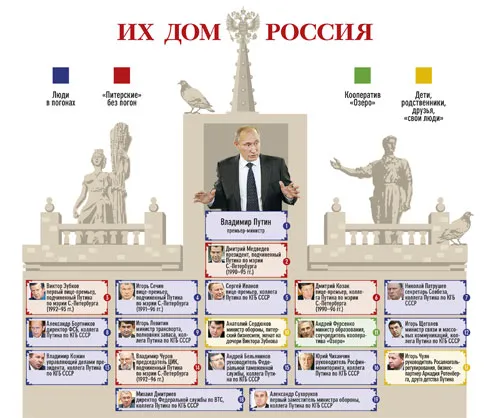 Россия заняла первое место в мировом коррупционном рейтинге Россия заняла первое место в мировом коррупционном рейтинге
