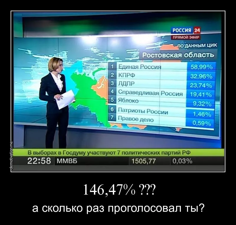147, 46 %