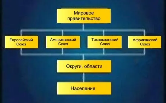 Заговор против человечества, планы исполняются Заговор против человечества, планы исполняются