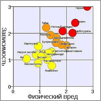 20 самых опасных наркотиков - исследование ученых 20 самых опасных наркотиков - исследование ученых
